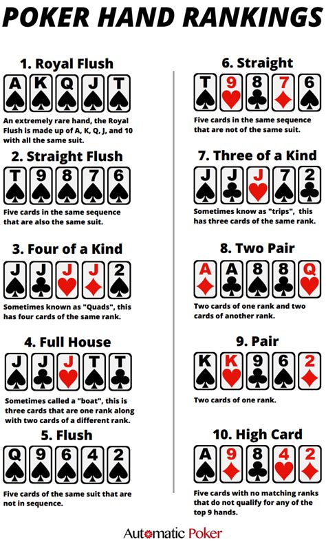 Poker Hand Ranking Printable